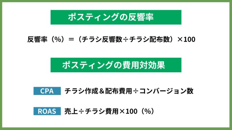 ポスティング反響率・費用対効果の計算式