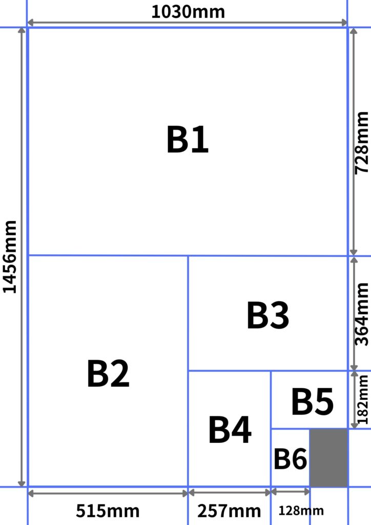 B規格の用紙サイズ